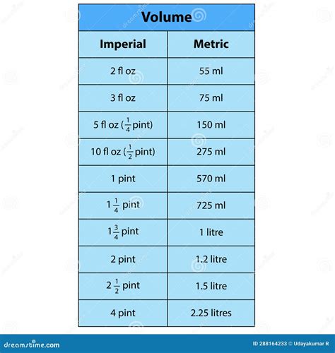cc to milliliter conversion chart.